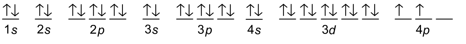 An electron configuration has an up and a down arrow in 1 s, an up and a down arrrow in 2 s, an up and a down arrow in each of three 2 p orbitals, an up and a down arrow in 3 s, an up and a down arrow in each of three 3 p orbitals, an up and a down arrow in 4 s, an up and a down arrow in each of five 3 d orbitals, and an up arrow in two of three 4 p orbitals.
