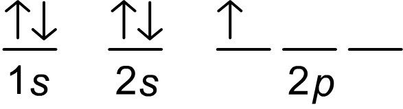 An electron configuration has an up and a down arrow in 1 s, an up and a down arrrow in 2 s, and an up arrow in the first of three 2 p orbitals.