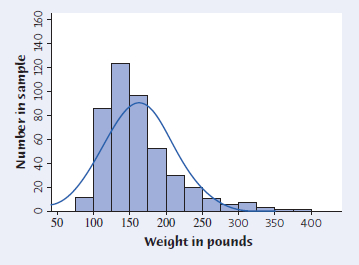 Solved Many Body Measurements Of People Of The Same Sex A
