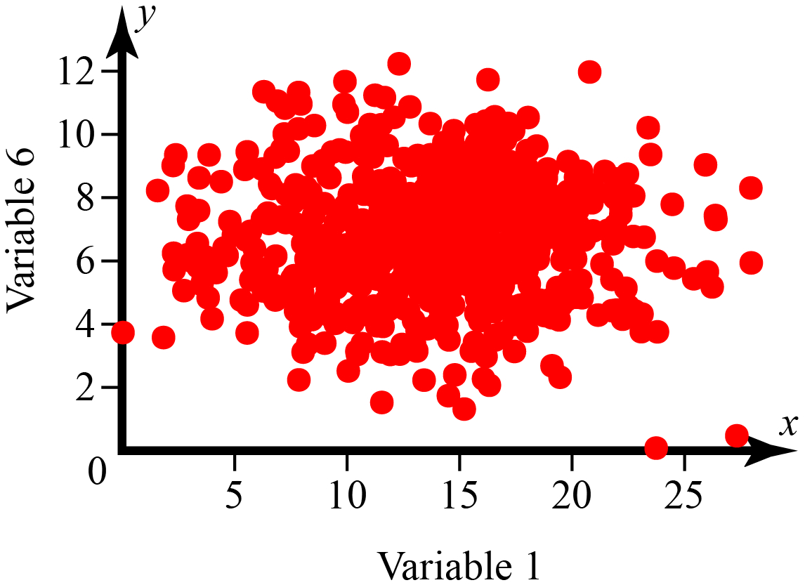 Solved Each Of The Following Graphs Show The Relationship Chegg Com