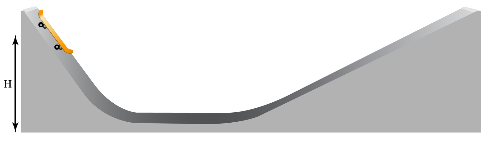 Solved A skateboard is released from rest on the steep side | Chegg.com