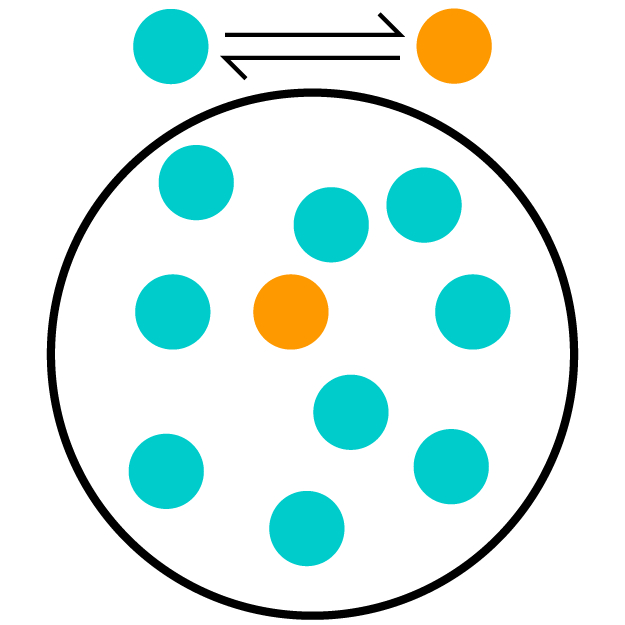The teal spheres represent the reactant and the orange spheres represent the product of a system at equilibrium. There are 9 teal spheres and 1 orange sphere.